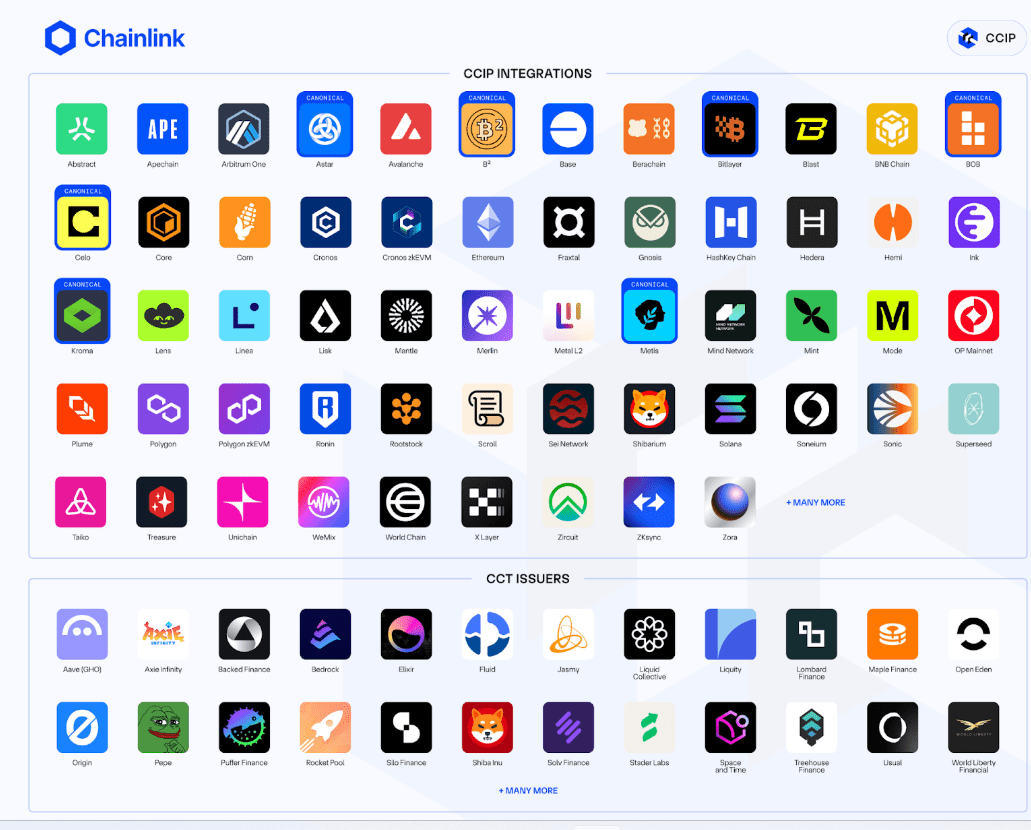 Chainlink CCIP Integrations and CCT Issuers. Source: Chainlink