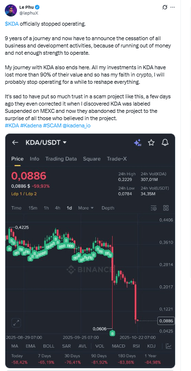 Kadena Shutdown Investor Reaction. Source: Le Phu on X