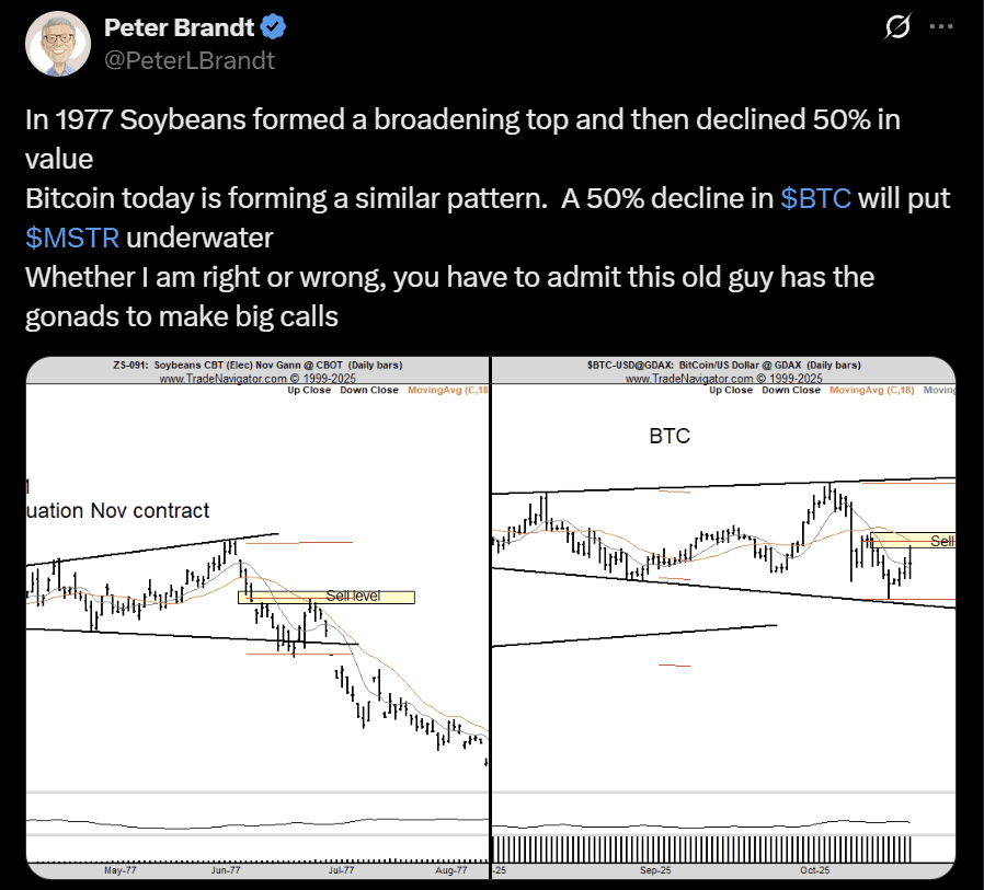 Bitcoin bearish post BTC USD price