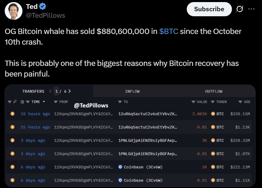 Bitcoin whale movement BTC price prediction