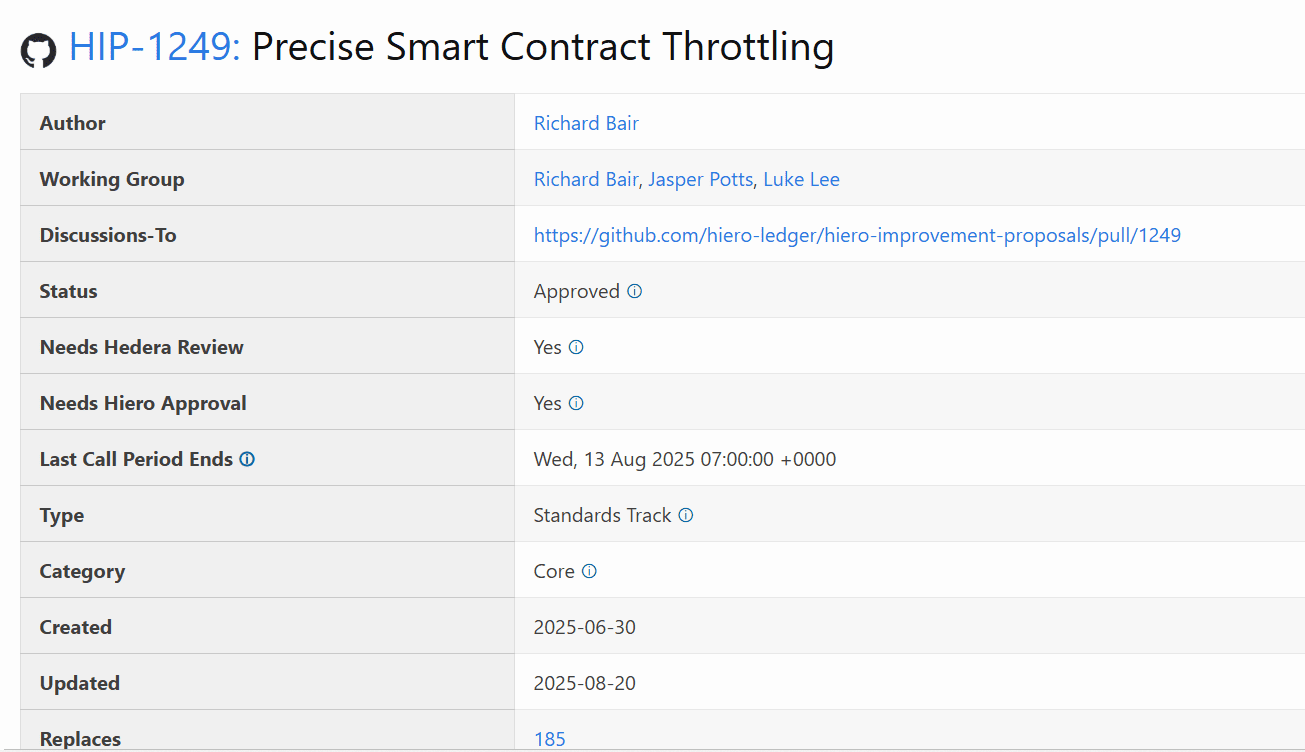 Hedera HIP 1249 Throttling. Source: Hiero Ledger GitHub