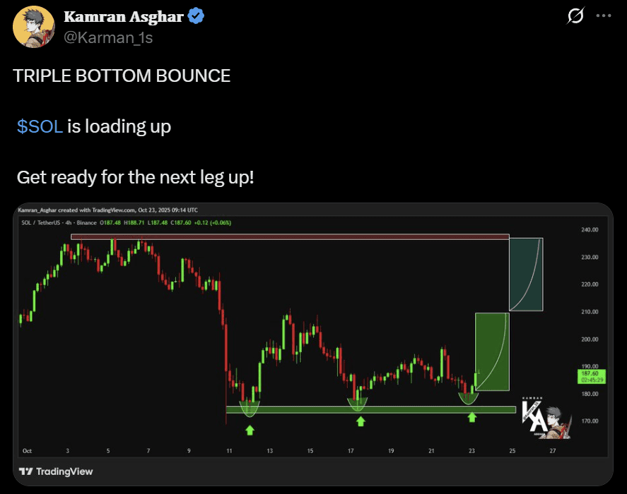 Solana SOL price analysis ETF