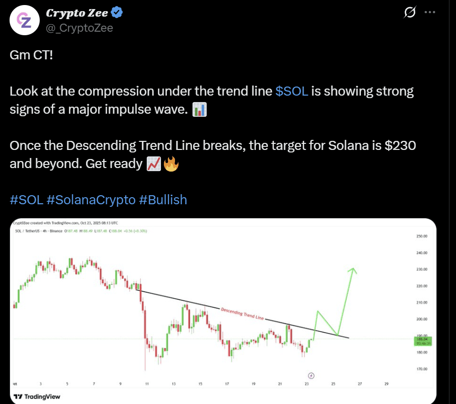 Solana SOL price analysis ETF