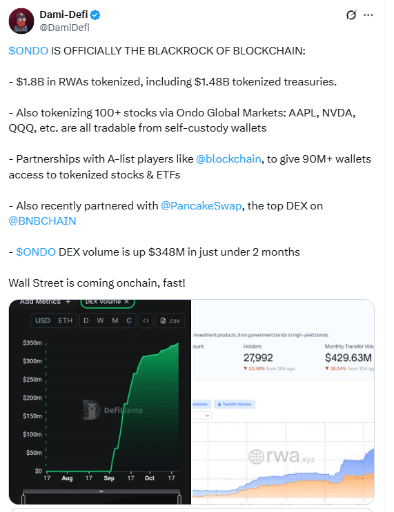 Ondo RWA Snapshot. Source: Dami-Defi on X