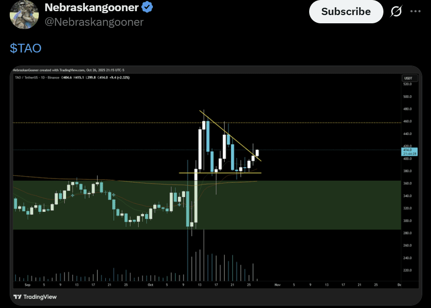TAO price analysis Bittensor