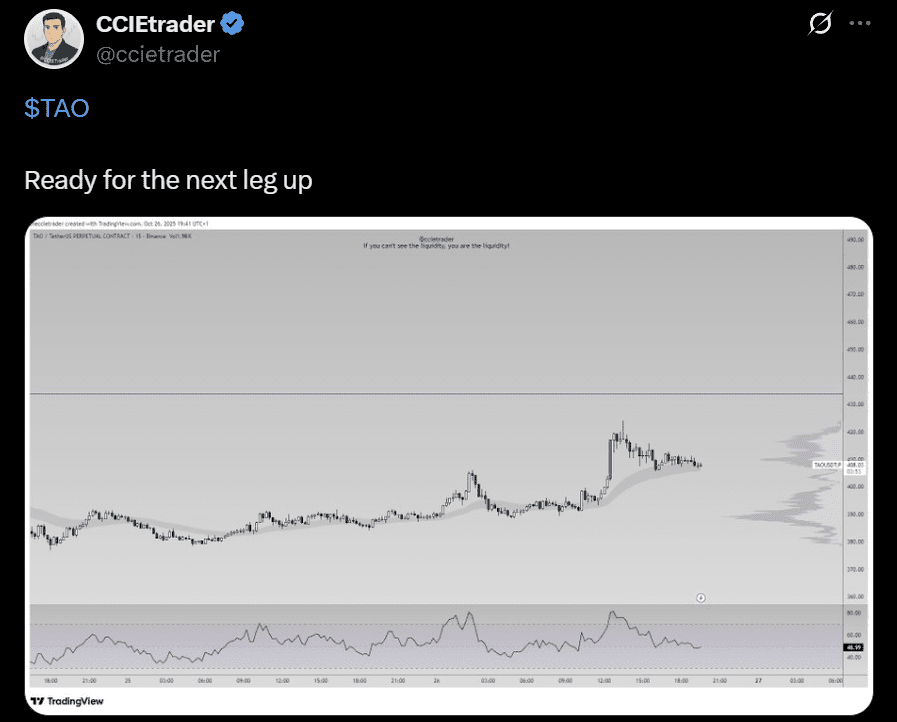 TAO price analysis Bittensor