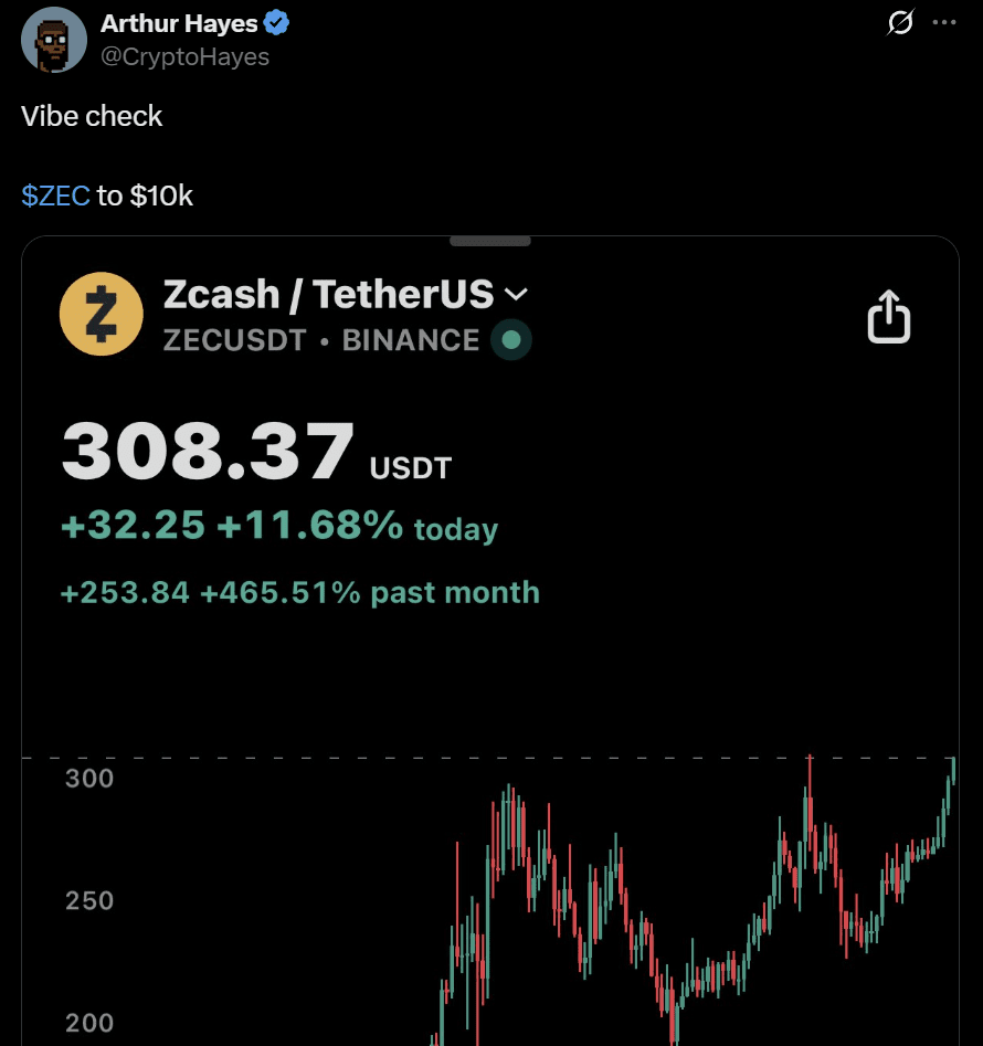 Zcash ZEC price analysis