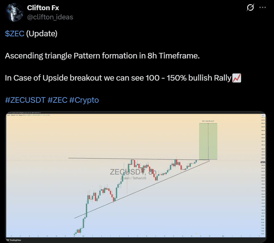 Zcash ZEC price analysis