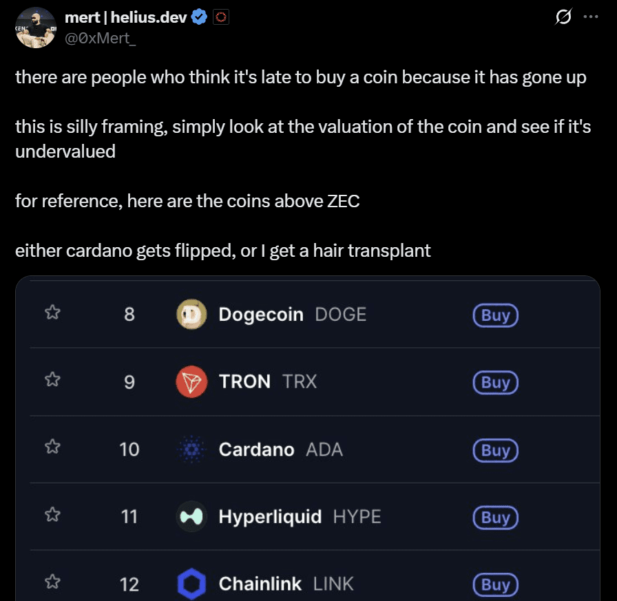 Zcash ZEC price analysis