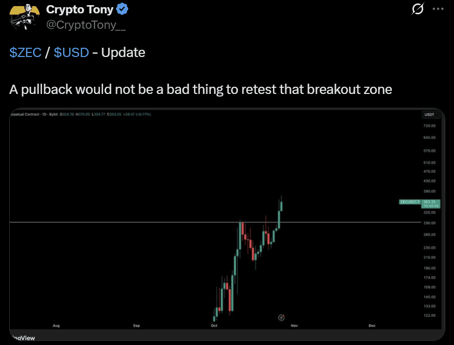 Zcash ZEC price analysis