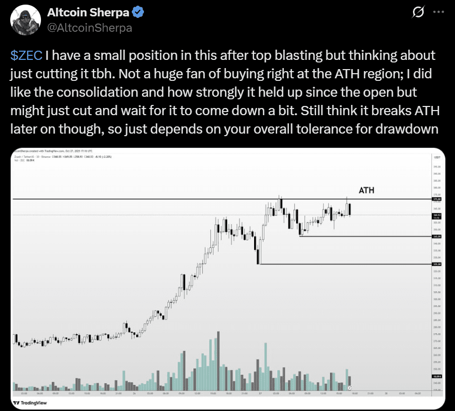 Zcash ZEC price analysis