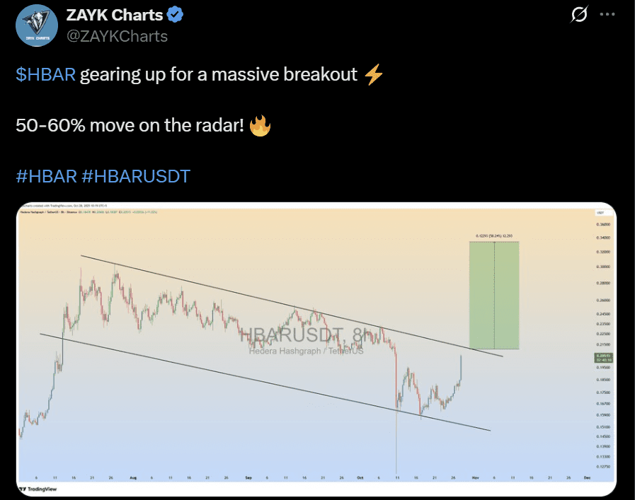 Hedera Hashgraph HBAR price prediction