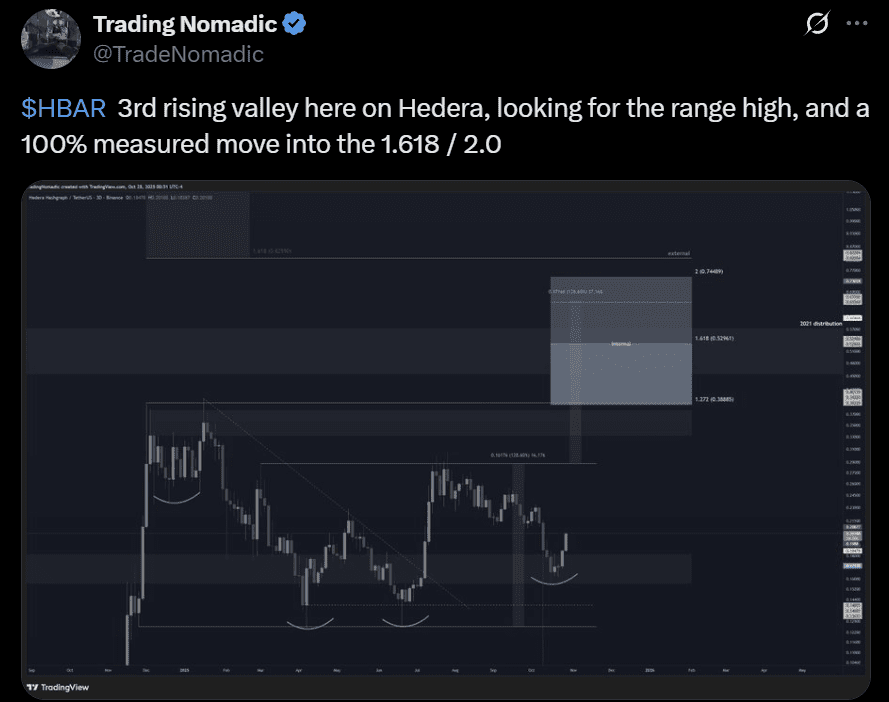 HBAR price analysis prediction