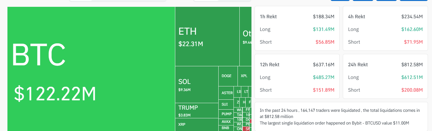 BTC Liquidations After Trump–Xi Meeting. Source: Coinglass