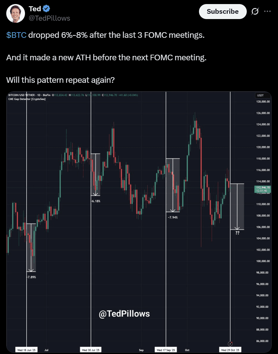 BTC price prediction 