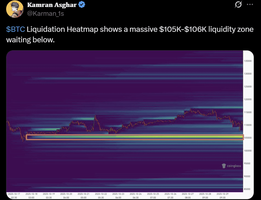 BTC liquidation heatmap