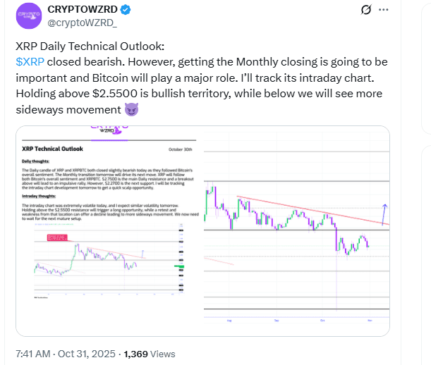 ChatGPT said:XRP Daily Technical Outlook Chart. Source: CRYPTOWZRD on X