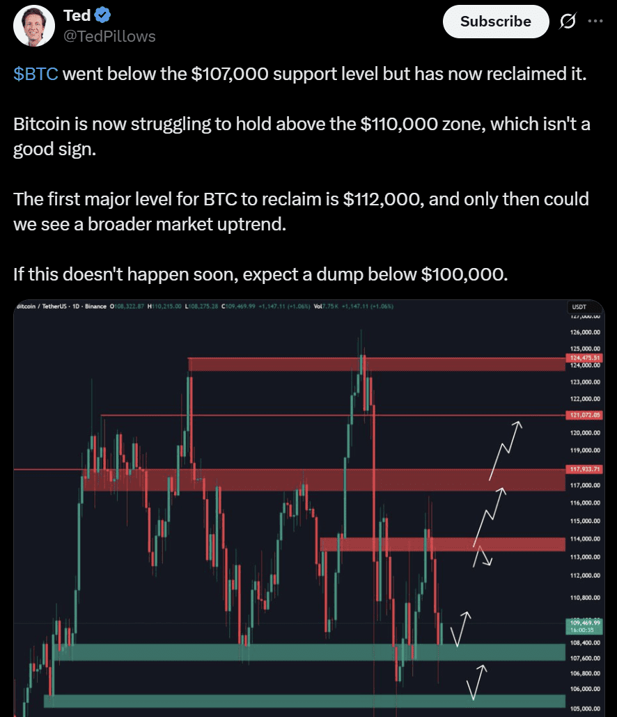 Bitcoin price analysis 