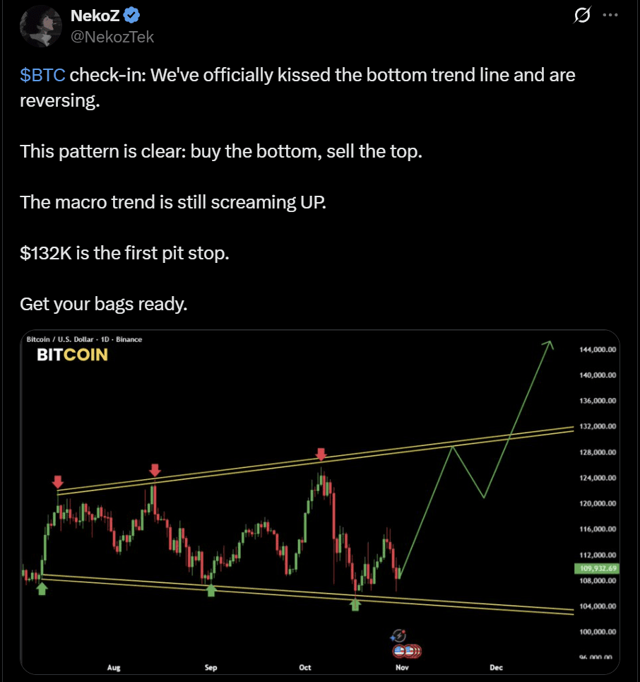 BTC price prediction 