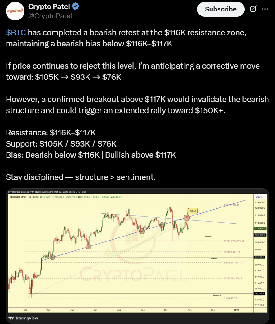 Bitcoin BTC price analysis 
