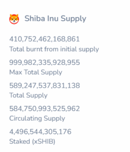 SHIB Burn Data