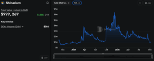 Shibarium TVL