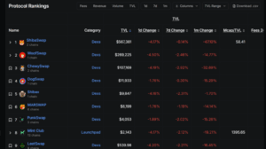 Shibarium protocol Ranking