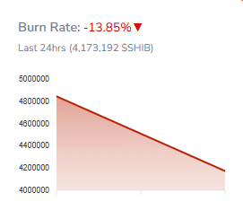 SHIB Burn Rate