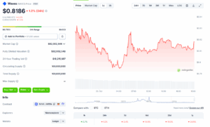 WAVES/USD Price Chart