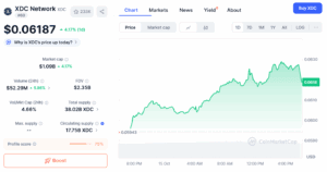 XDC/USD Price Chart