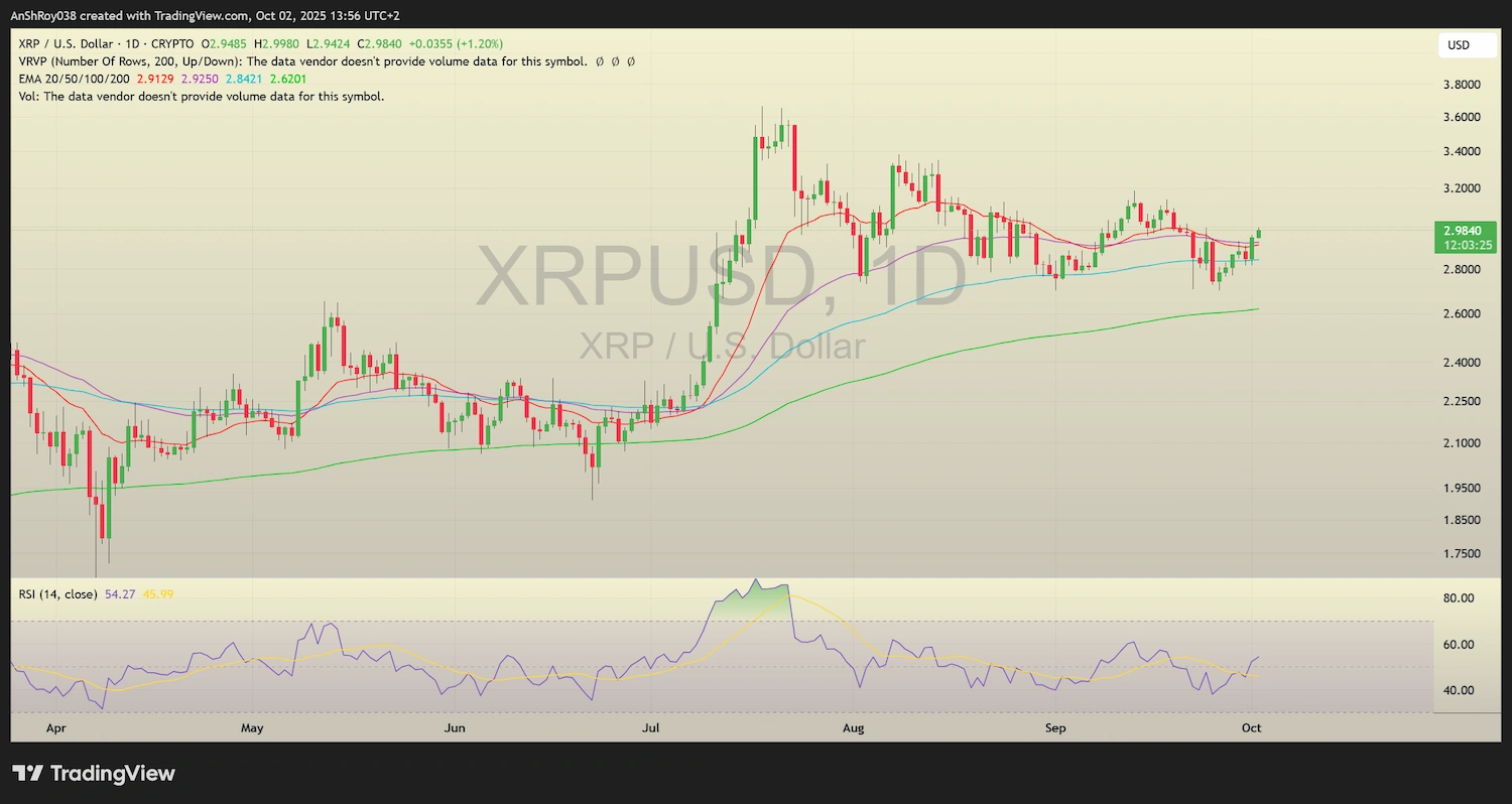 XRP Ripple XRP ledger price analysis