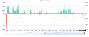 ZBCN Funding Rate