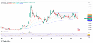 ZBCN/USD 1-Day Price Chart with RSI and EMAs