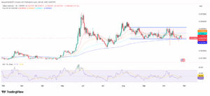 ZBCN/USD 1-Day Price Chart with RSI and EMAs