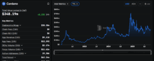 Cardano Total Value Locked