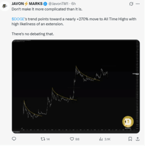 Analysts Predict Dogecoin Could Rally 270%